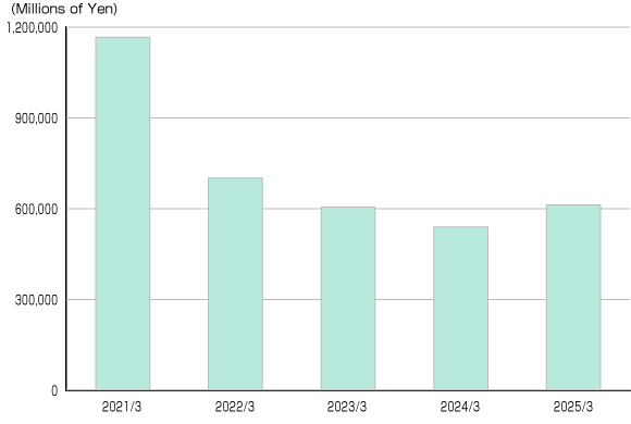 Market Capitalization