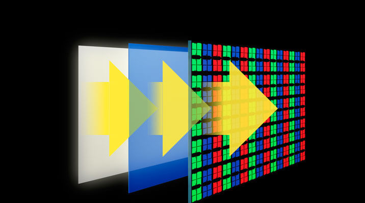 AQUOS Capture Real Beauty - With Comfort Luminance Display