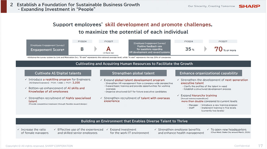 HITO-Based Management Image