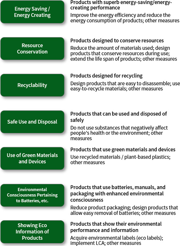 Green Product Concepts Image
