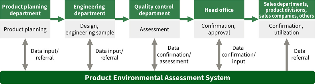 System workflow diagram