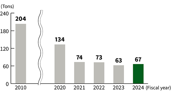 VOC Emissions into the Atmosphere Image