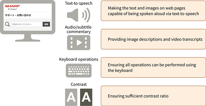 Main Examples of Web Accessibility Support Image