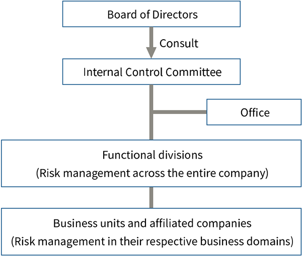 Business Risk Management System Image