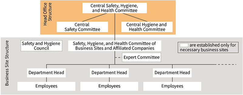 organization chart Image