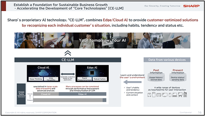 Accelerating development of core technologies through CE-LLM Image