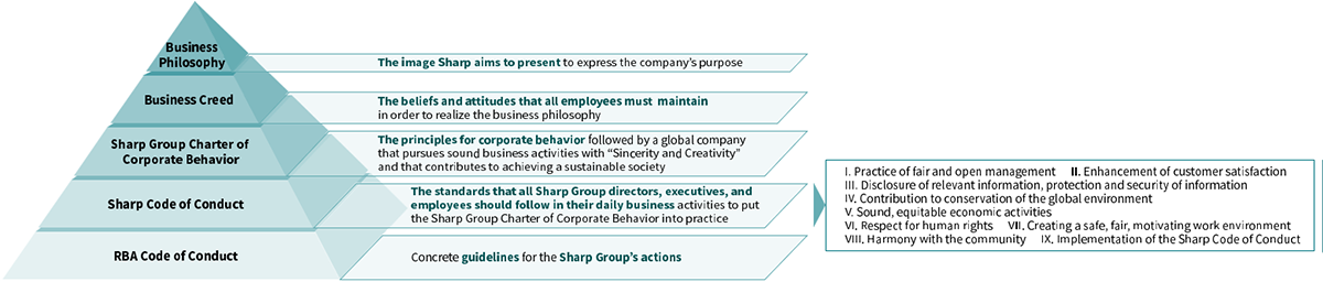 System for Sustainability Policy