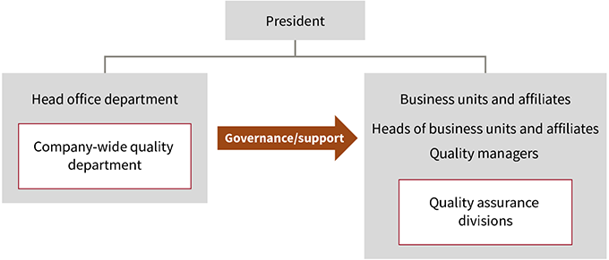 organization chart Image