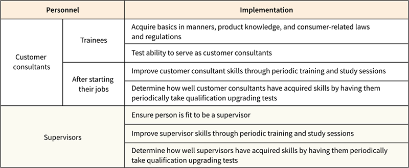 Skills Training and Qualification Upgrading Illustration