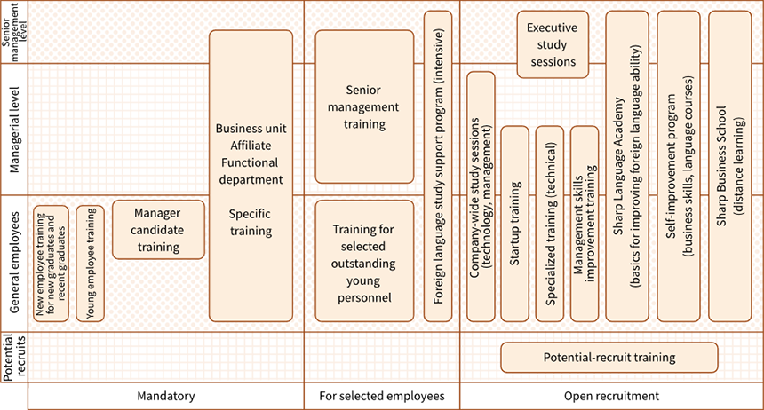 Human Resource Development Programs Image