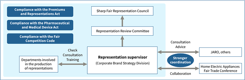 Representation Review Framework Image
