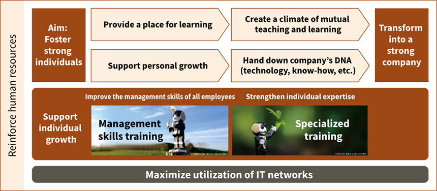 Creating a Learning-Friendly Environment Image