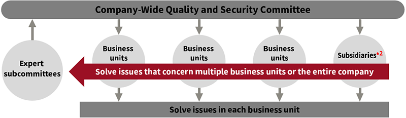organization chart Image