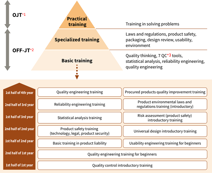 QC Practical Training System Image