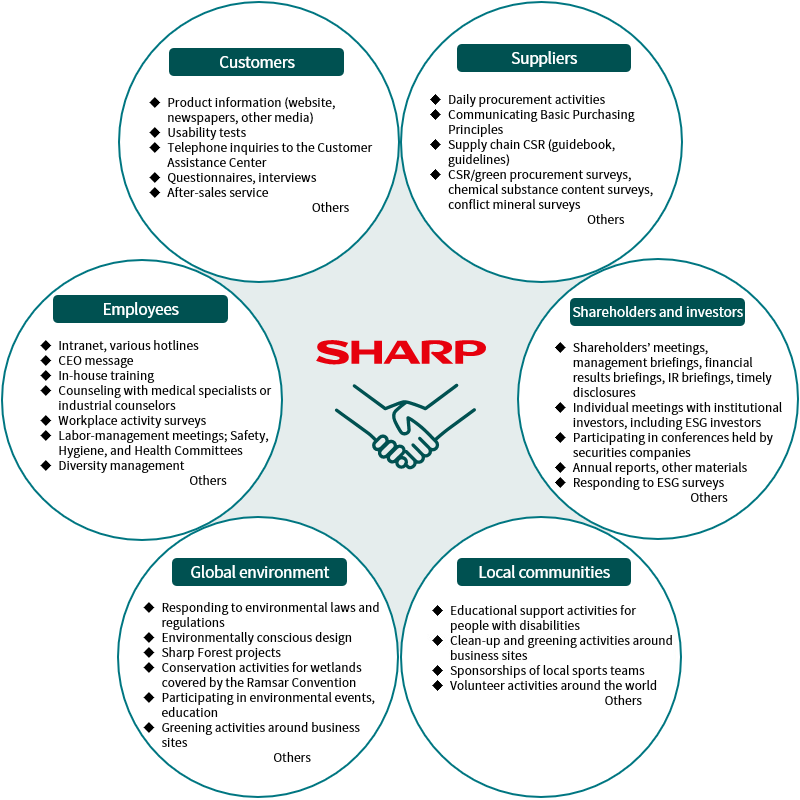 Stakeholder Engagement