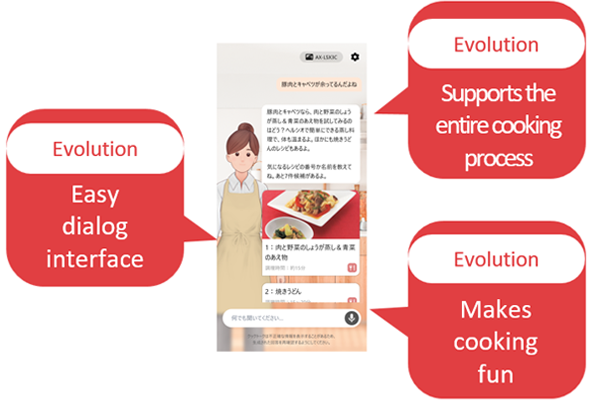 Hands-free operation combined with AI and a dialog-based interface makes cooking fun